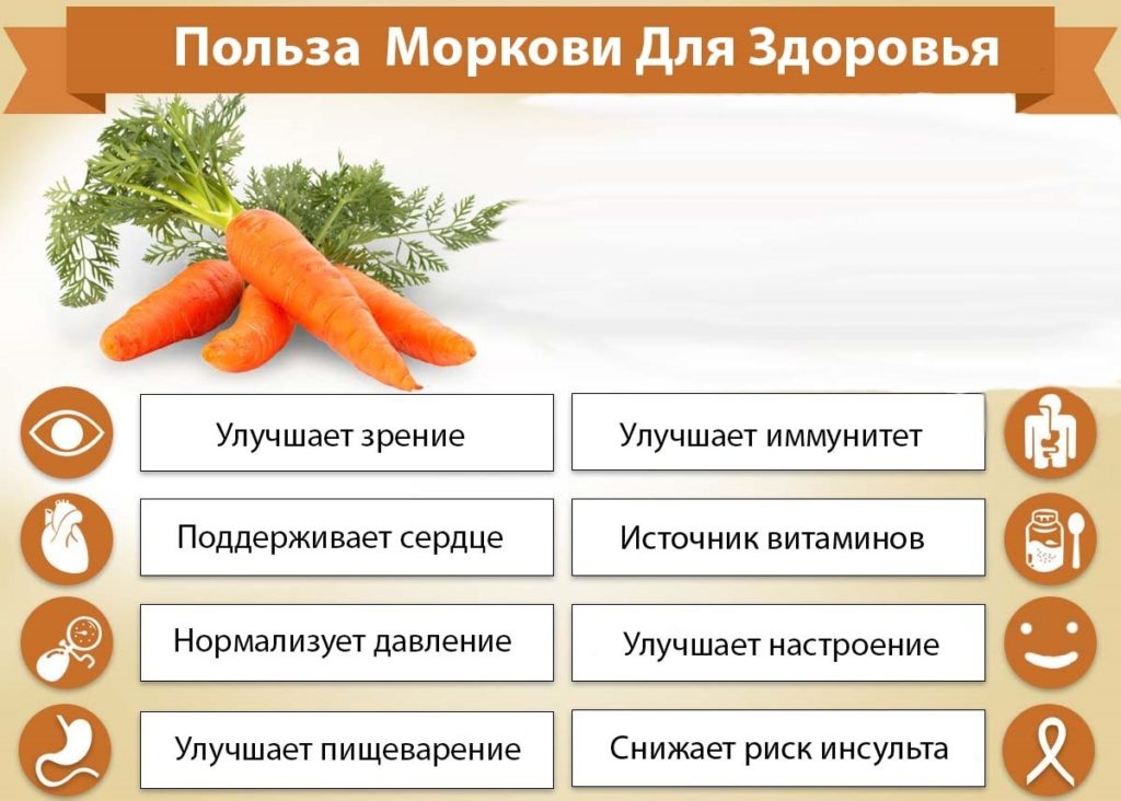 РЕЦЕПТ Салат из моркови на зиму фото №2